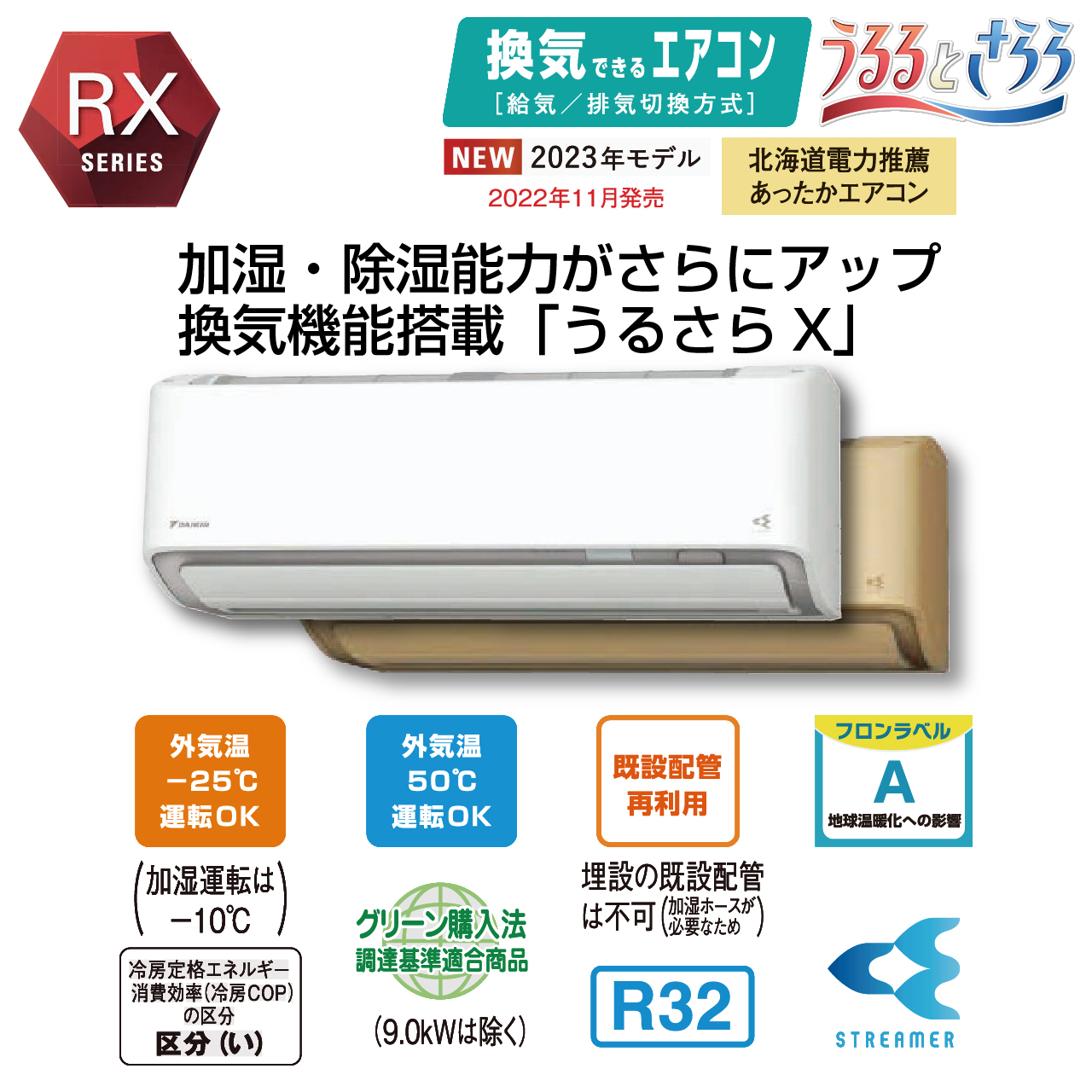 ダイキンエアコン RXシリーズ