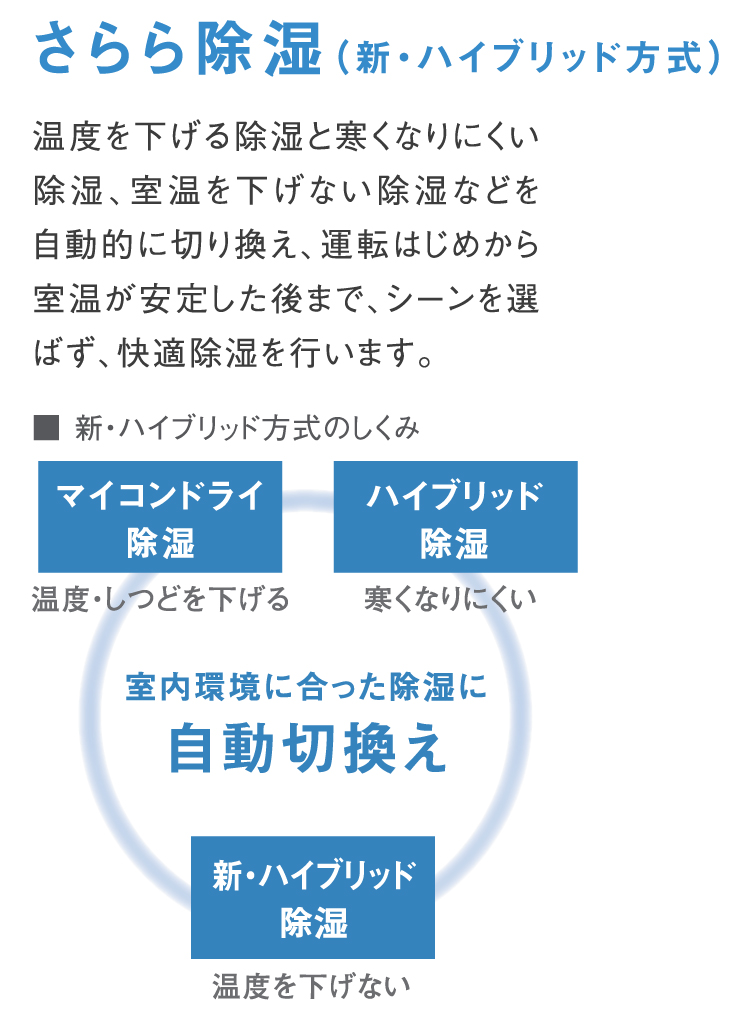 ダイキンエアコン 協和空調 壁掛形mxシリーズのラインアップ