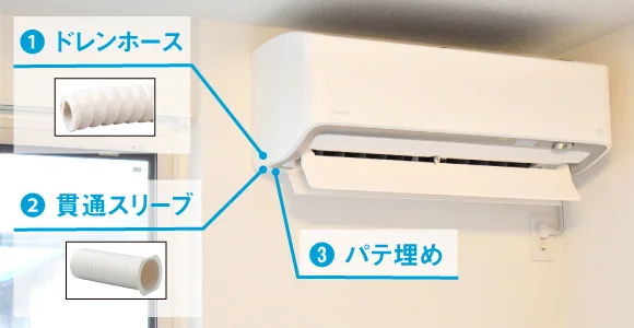 室内戸建て標準エアコン工事