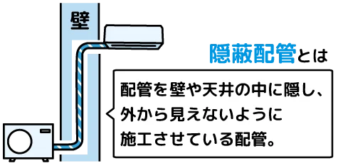 墨田区エアコン隠蔽配管・圧着工事